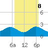 Tide chart for Dodge Island, Fishermans Channel, Biscayne Bay, Florida on 2023/10/8