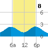 Tide chart for Dodge Island, Fishermans Channel, Biscayne Bay, Florida on 2023/11/8