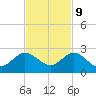 Tide chart for Dodge Island, Fishermans Channel, Biscayne Bay, Florida on 2023/11/9