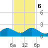 Tide chart for Dodge Island, Fishermans Channel, Biscayne Bay, Florida on 2023/12/6