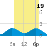 Tide chart for Dodge Island, Fishermans Channel, Biscayne Bay, Florida on 2024/03/19