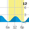 Tide chart for Dodge Island, Fishermans Channel, Biscayne Bay, Florida on 2024/04/12