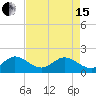 Tide chart for Dodge Island, Fishermans Channel, Biscayne Bay, Florida on 2024/05/15