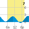 Tide chart for Dodge Island, Fishermans Channel, Biscayne Bay, Florida on 2024/06/7