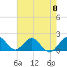 Tide chart for Dodge Island, Fishermans Channel, Biscayne Bay, Florida on 2024/06/8