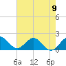 Tide chart for Dodge Island, Fishermans Channel, Biscayne Bay, Florida on 2024/06/9