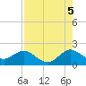 Tide chart for Dodge Island, Fishermans Channel, Florida on 2025/08/5
