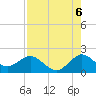 Tide chart for Dodge Island, Fishermans Channel, Florida on 2025/08/6