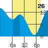 Tide chart for Boston Harbor, Washington on 2023/04/26