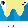 Tide chart for Boston Harbor, Washington on 2025/07/17