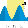 Tide chart for Dog Hammock, Georgia on 2024/06/15