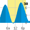 Tide chart for Dog Hammock, Georgia on 2024/06/30
