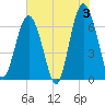 Tide chart for Dog Hammock, Georgia on 2024/06/3