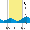 Tide chart for Dog Island West, St. George Sound, Florida on 2023/12/6