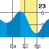 Tide chart for Dolgoi Island, Alaska on 2021/01/23