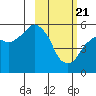 Tide chart for Dolgoi Island, Alaska on 2021/02/21