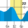Tide chart for Dolgoi Island, Alaska on 2021/02/22