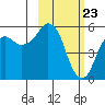 Tide chart for Dolgoi Island, Alaska on 2021/02/23