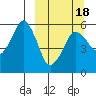 Tide chart for Dolgoi Island, Alaska on 2021/03/18