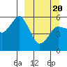 Tide chart for Dolgoi Island, Alaska on 2021/03/20