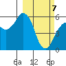 Tide chart for Dolgoi Island, Alaska on 2021/03/7