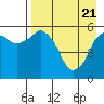 Tide chart for Dolgoi Island, Alaska on 2021/04/21