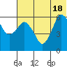 Tide chart for Dolgoi Island, Alaska on 2021/06/18