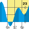 Tide chart for Dolgoi Island, Alaska on 2021/06/23