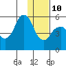 Tide chart for Dolgoi Island, Alaska on 2022/01/10