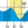 Tide chart for Dolgoi Island, Alaska on 2022/03/12