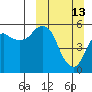 Tide chart for Dolgoi Island, Alaska on 2022/03/13