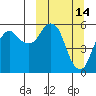 Tide chart for Dolgoi Island, Alaska on 2022/03/14