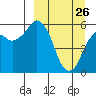 Tide chart for Dolgoi Island, Alaska on 2022/03/26