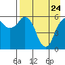 Tide chart for Dolgoi Island, Alaska on 2022/04/24