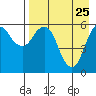 Tide chart for Dolgoi Island, Alaska on 2022/04/25
