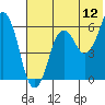 Tide chart for Dolgoi Island, Alaska on 2022/06/12