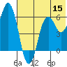 Tide chart for Dolgoi Island, Alaska on 2022/06/15
