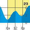Tide chart for Dolgoi Island, Alaska on 2022/06/23