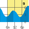 Tide chart for Dolgoi Island, Alaska on 2022/06/9