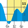 Tide chart for Dolgoi Island, Alaska on 2022/07/11