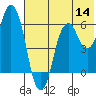 Tide chart for Dolgoi Island, Alaska on 2022/07/14