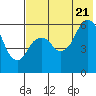 Tide chart for Dolgoi Island, Alaska on 2022/07/21