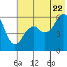 Tide chart for Dolgoi Island, Alaska on 2022/07/22