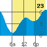 Tide chart for Dolgoi Island, Alaska on 2022/07/23