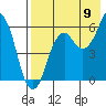 Tide chart for Dolgoi Island, Alaska on 2022/08/9