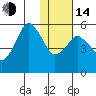 Tide chart for Dolgoi Island, Alaska on 2023/01/14