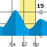 Tide chart for Dolgoi Island, Alaska on 2023/01/15