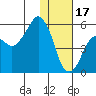 Tide chart for Dolgoi Island, Alaska on 2023/01/17