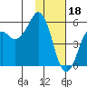 Tide chart for Dolgoi Island, Alaska on 2023/01/18