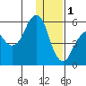 Tide chart for Dolgoi Island, Alaska on 2023/01/1